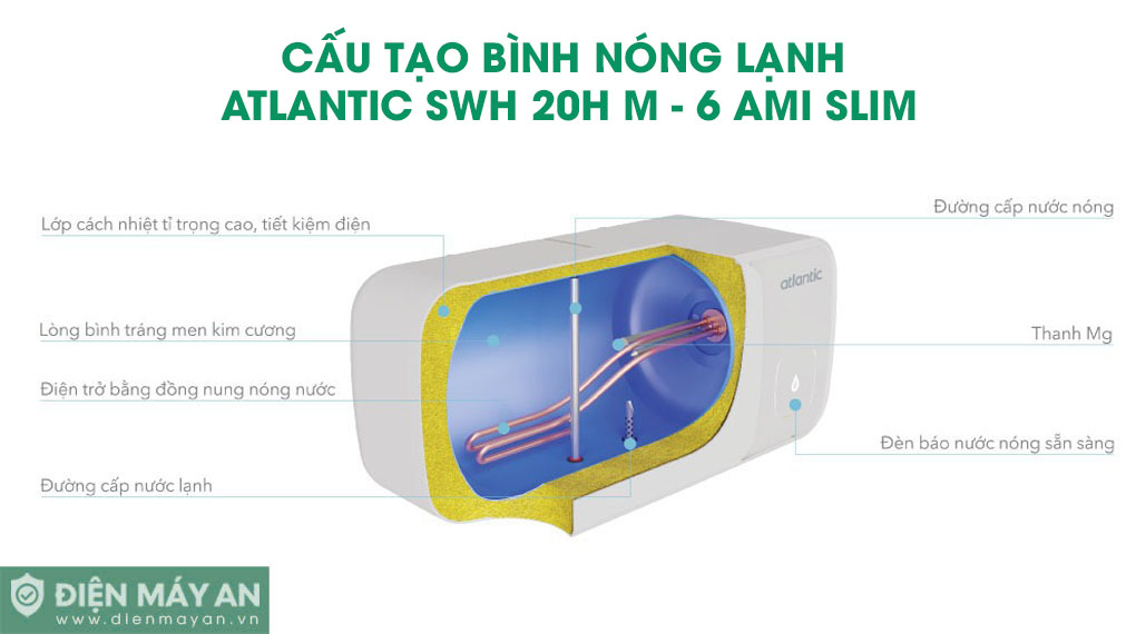 Bình nóng lạnh Atlantic 20 lít SWH 20H M-6 AMI SLIM 823027